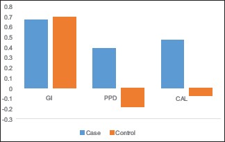 Graph 1