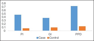 Graph 4