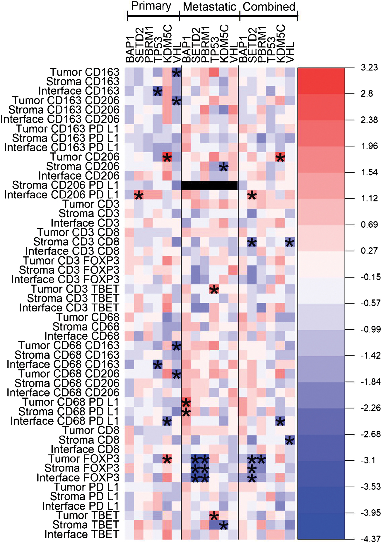 Fig. 3 –