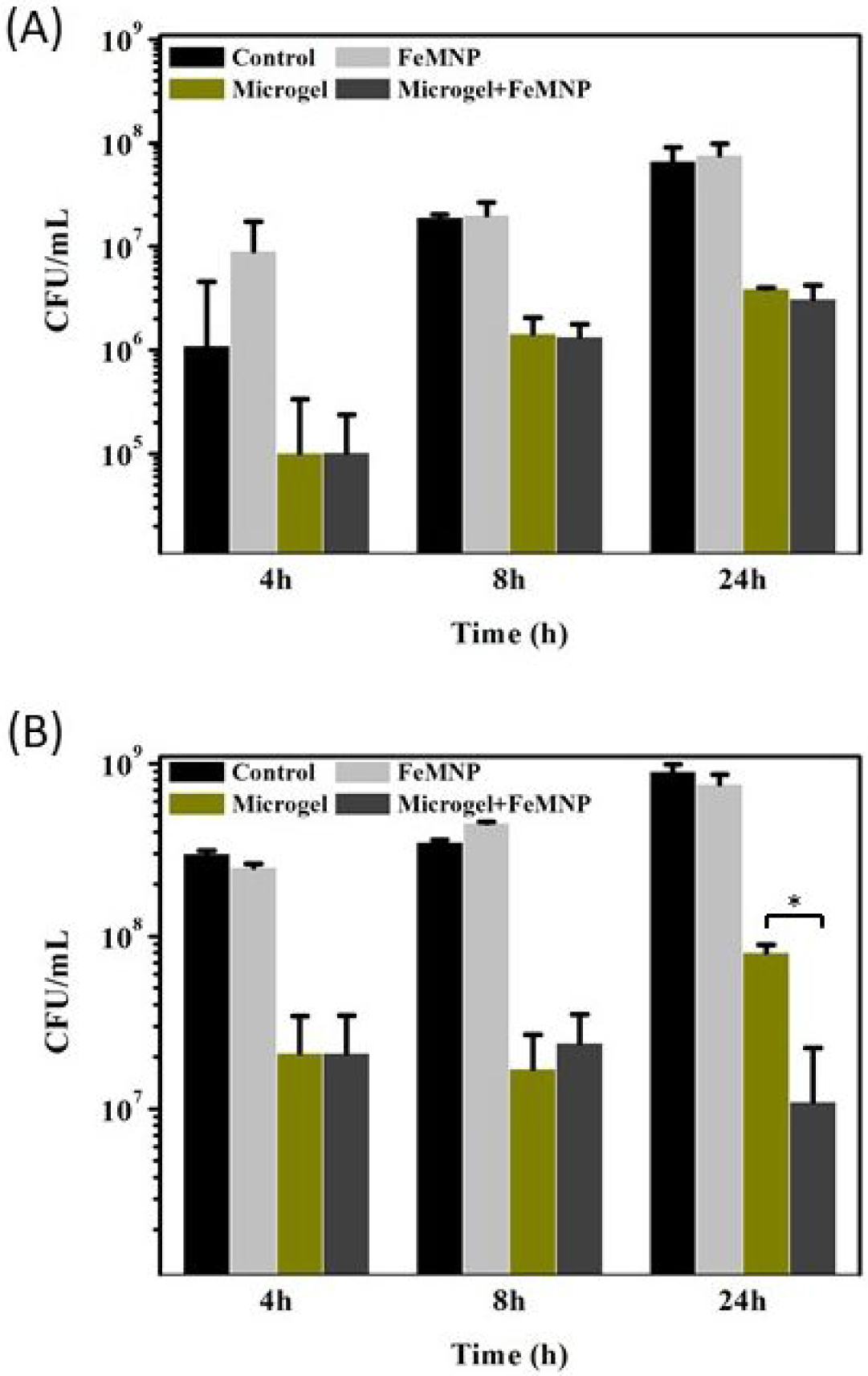 Figure 6.