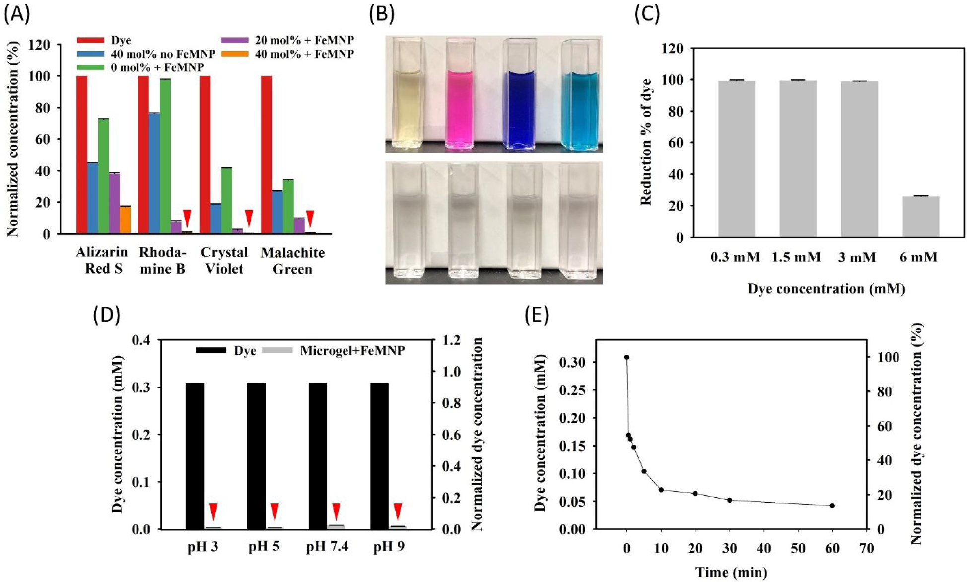 Figure 3.