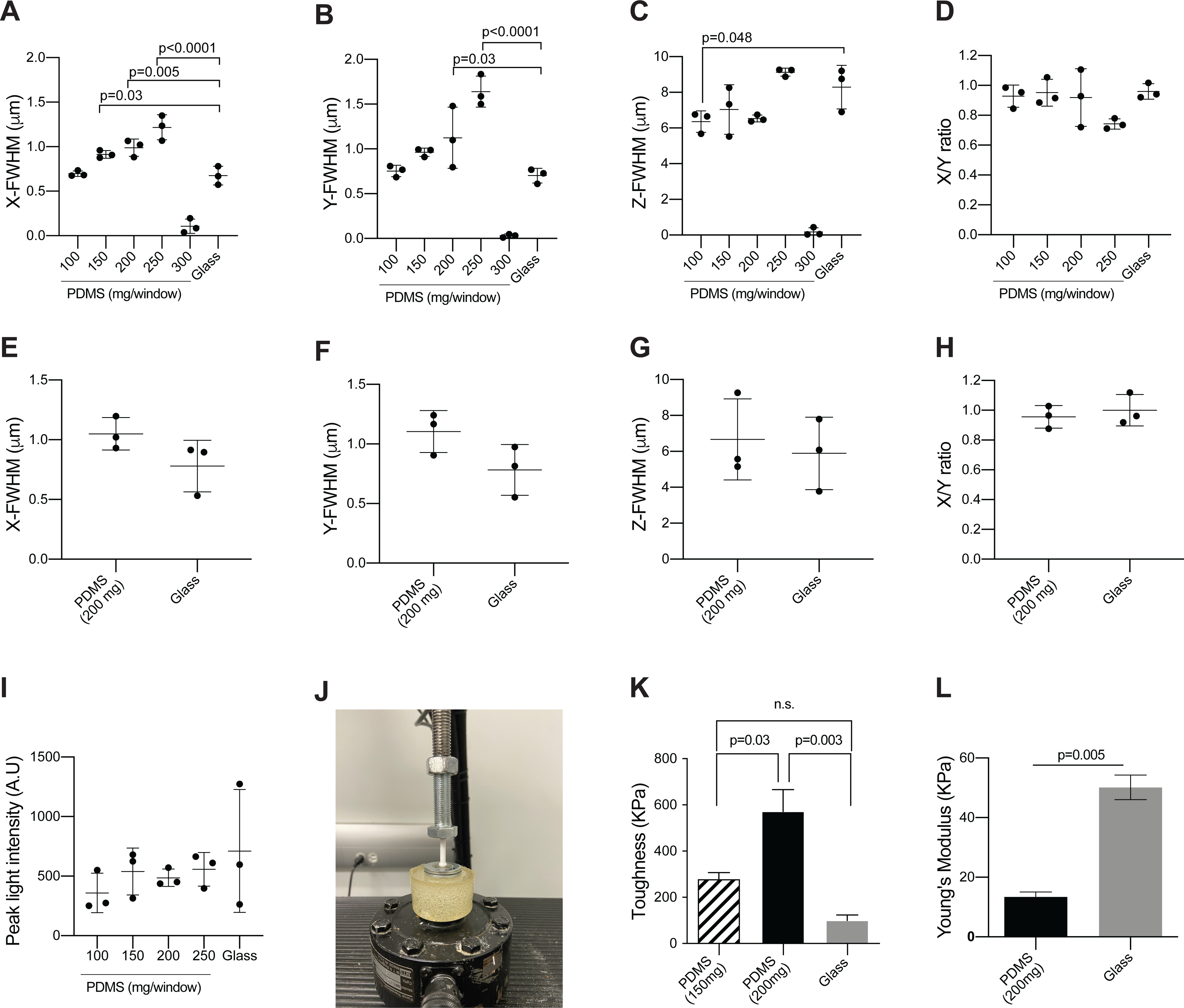 Figure 5: