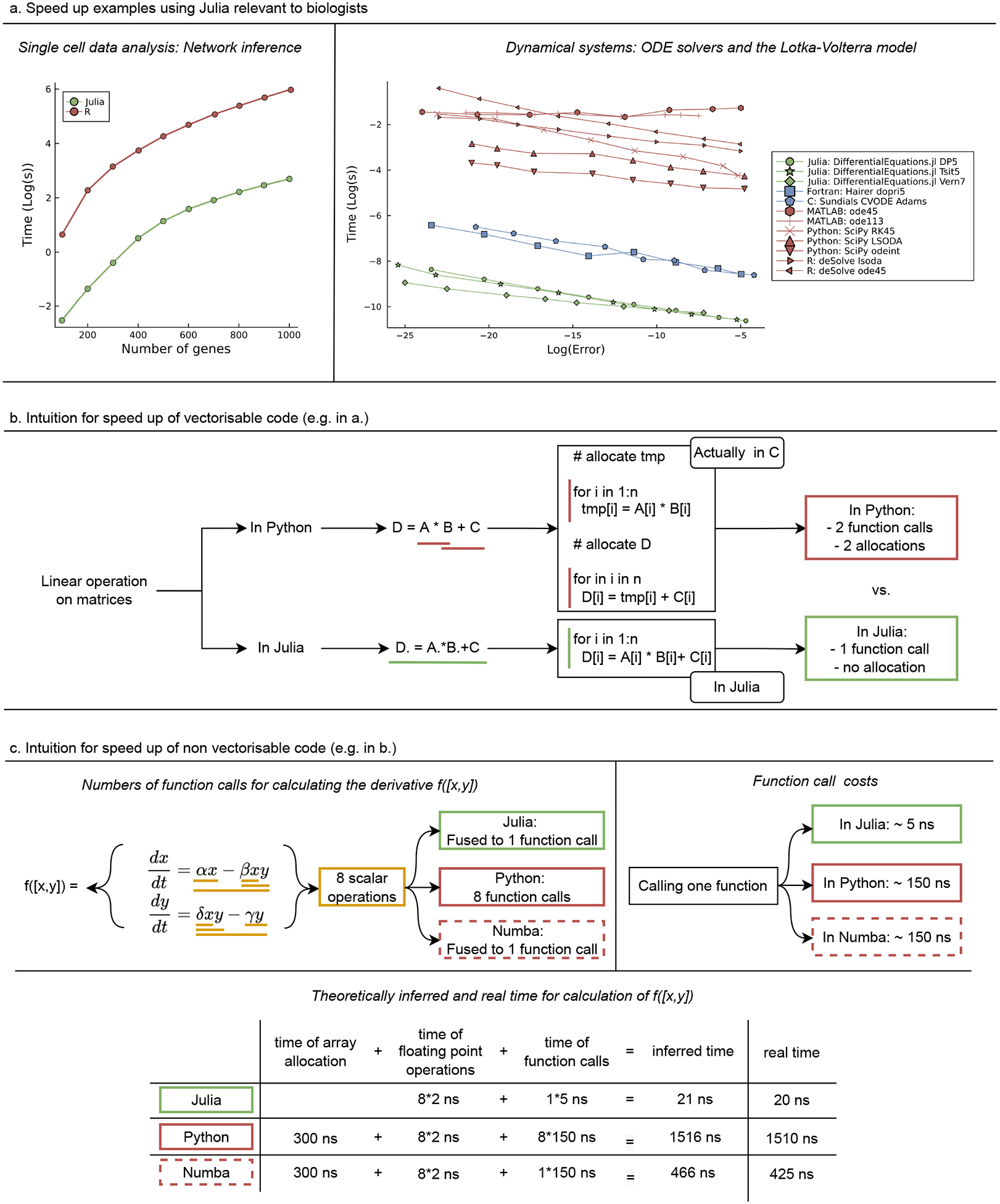 Figure 2: