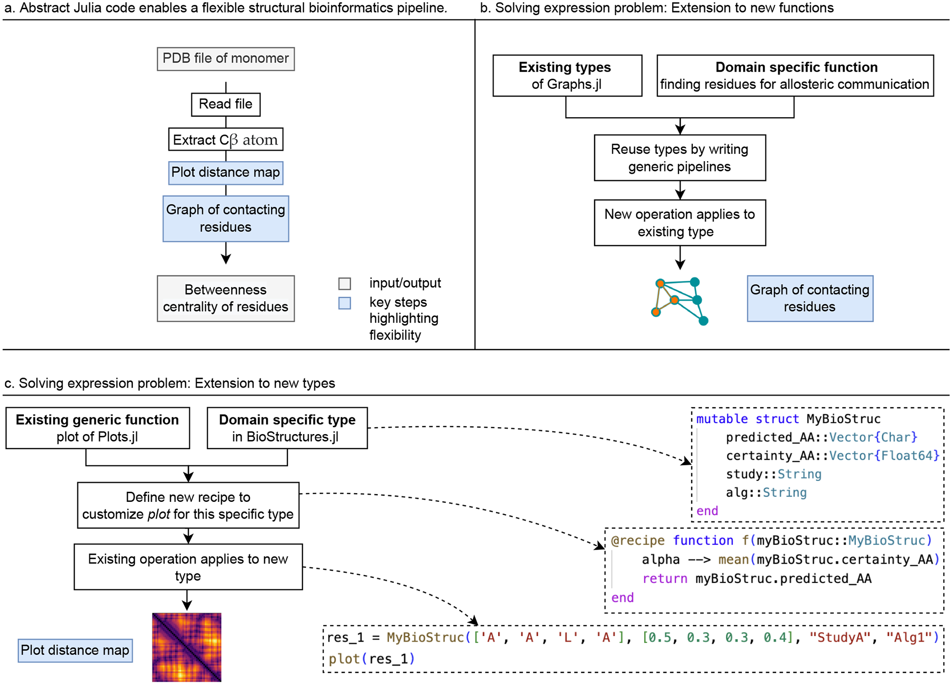 Figure 5: