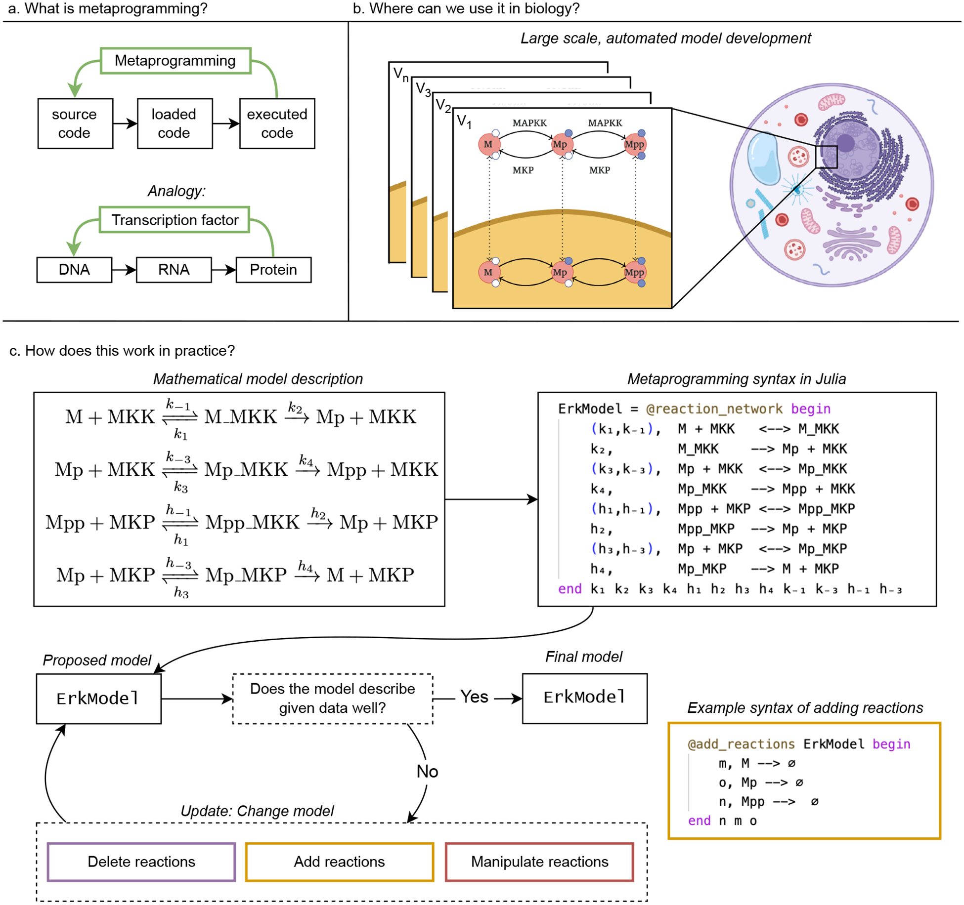 Figure 6: