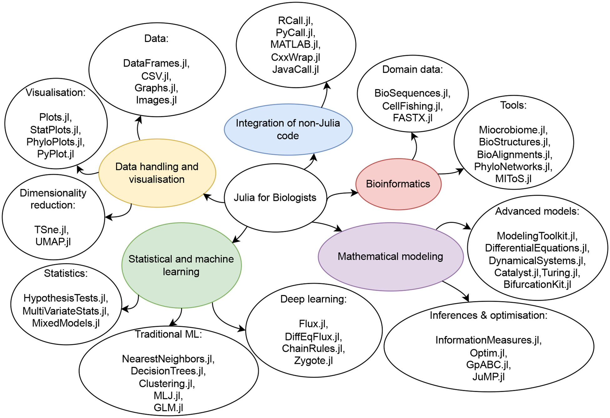 Figure 4: