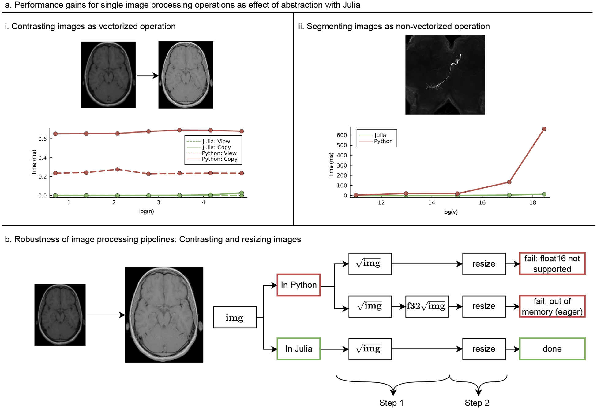 Figure 7: