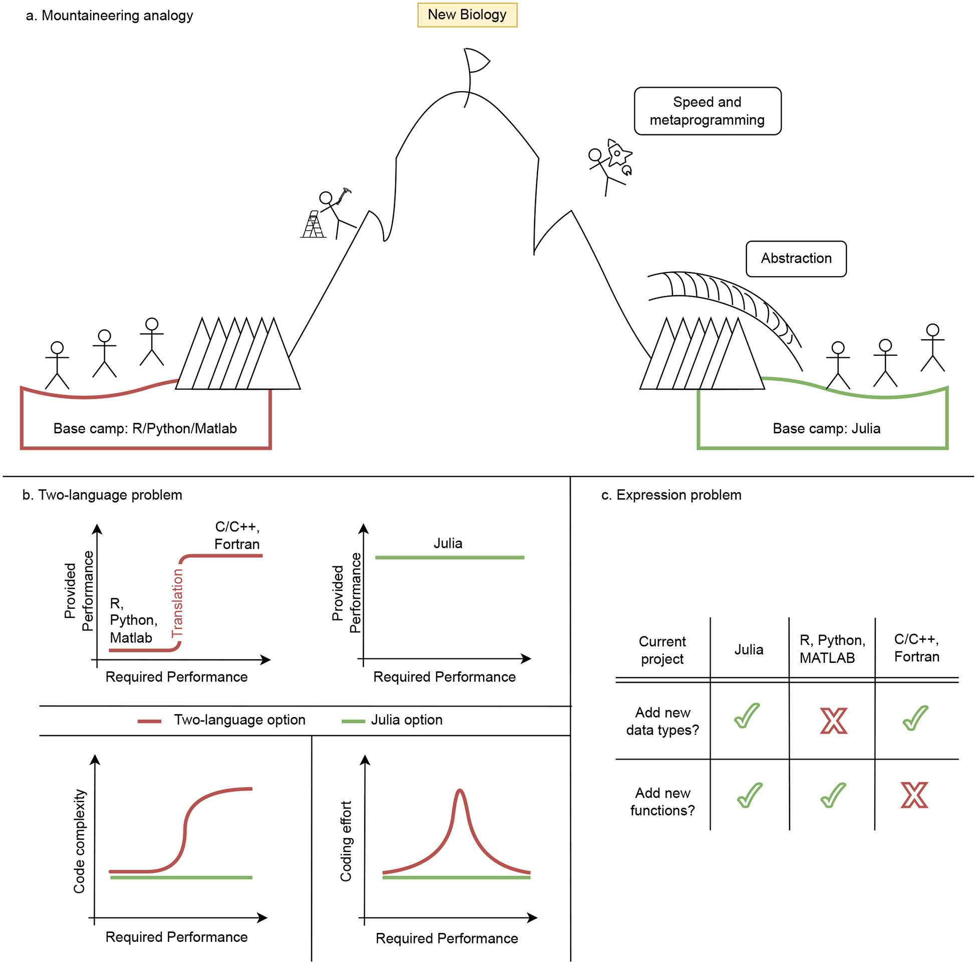 Figure 1: