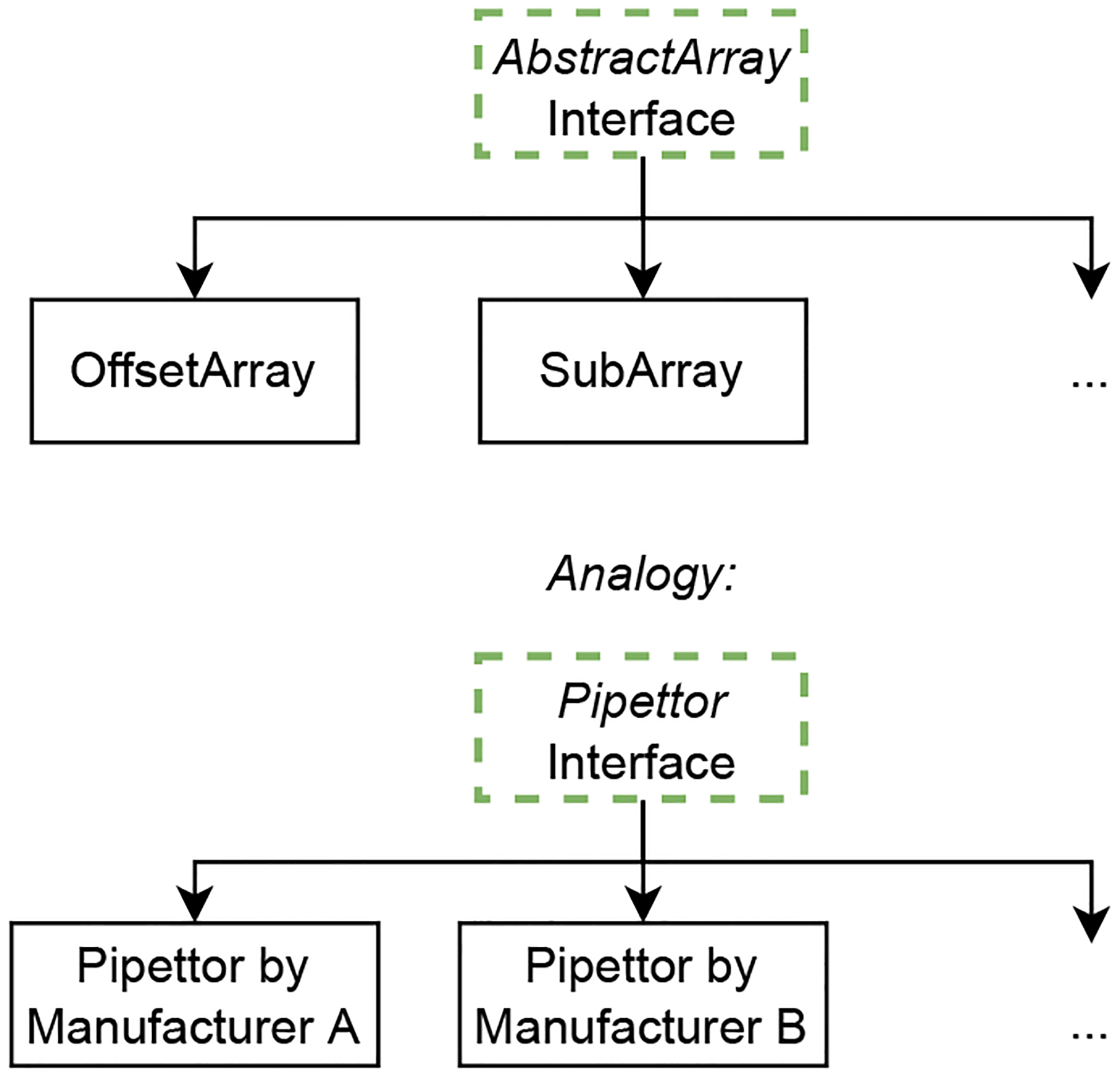 Figure 3: