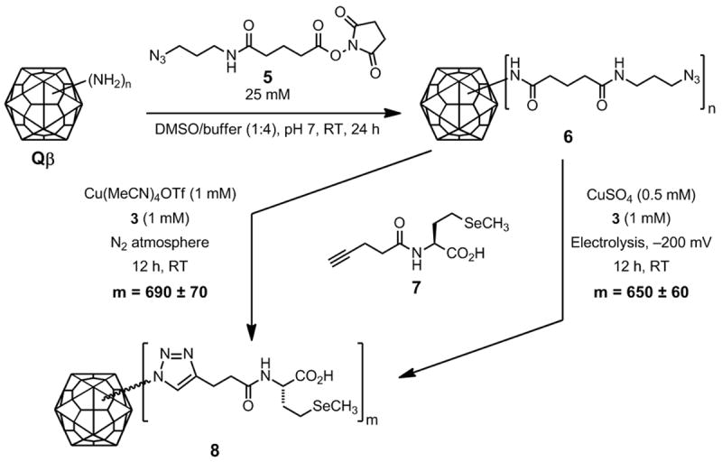 Scheme 2