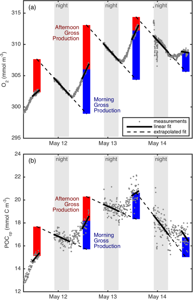 Fig. 4.