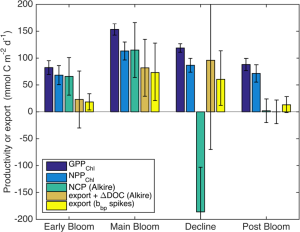 Fig. 10.