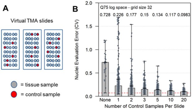 Fig. 3.