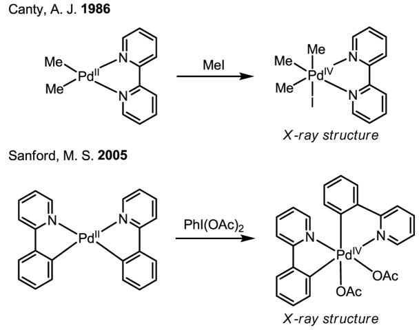 Scheme 18