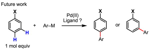 Scheme 50