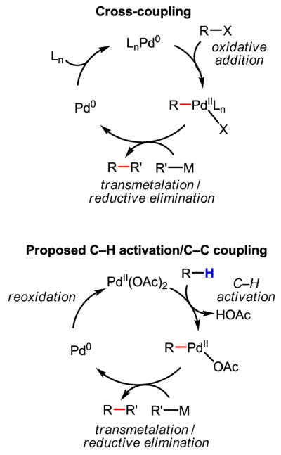 Scheme 38