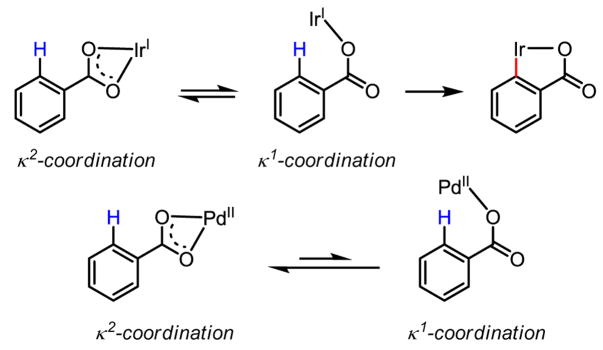 Scheme 45