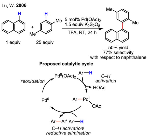 Scheme 51