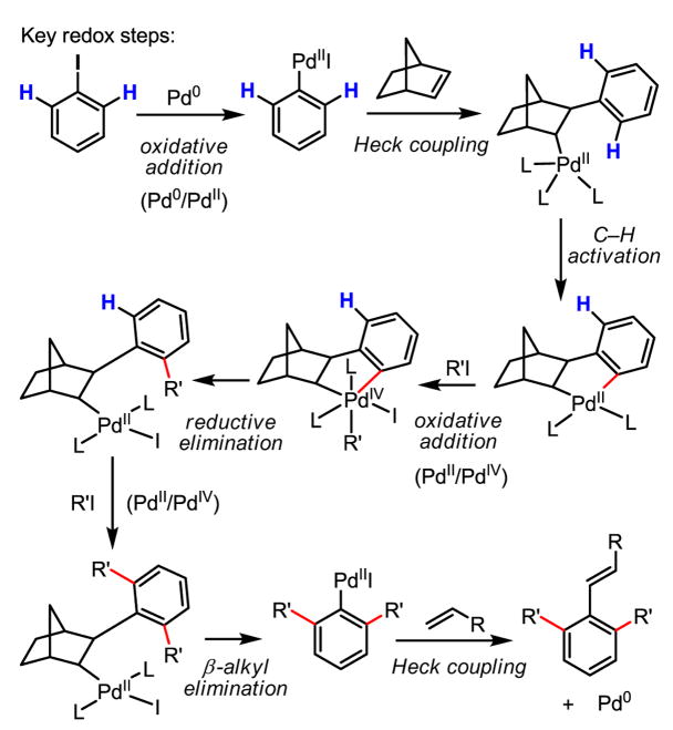 Scheme 22