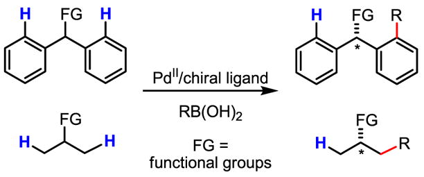 Scheme 57