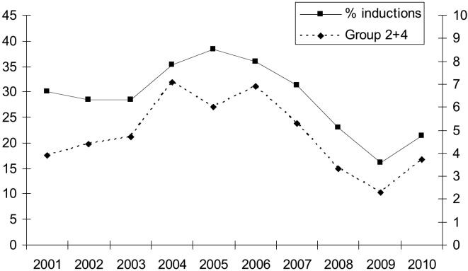 Fig. 2