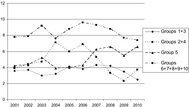 Fig. 4