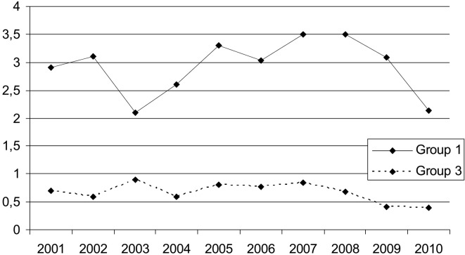 Fig. 3