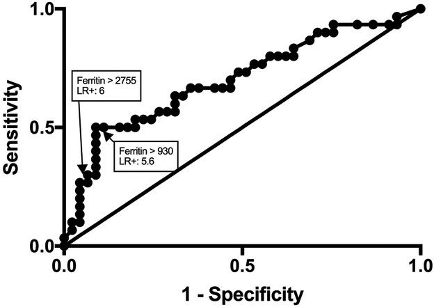 Figure 3.