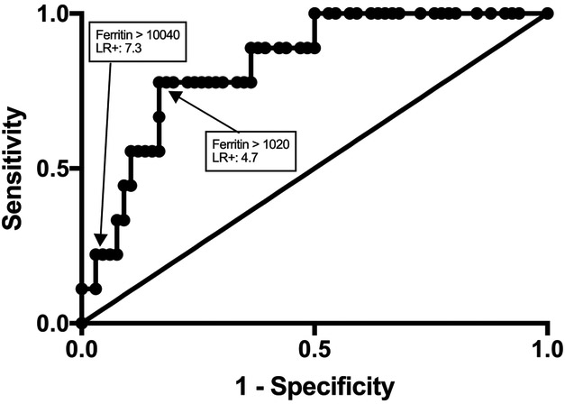 Figure 4;