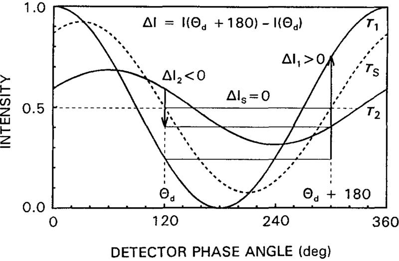 Fig. 9.