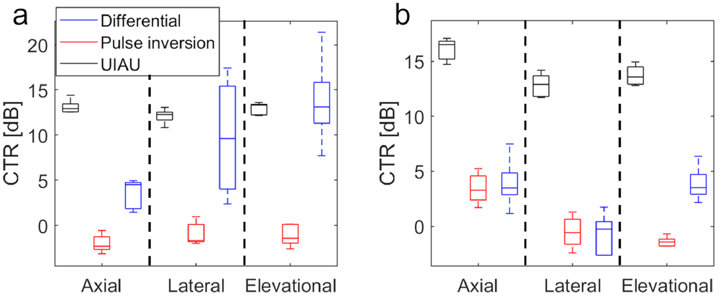 Figure 5.