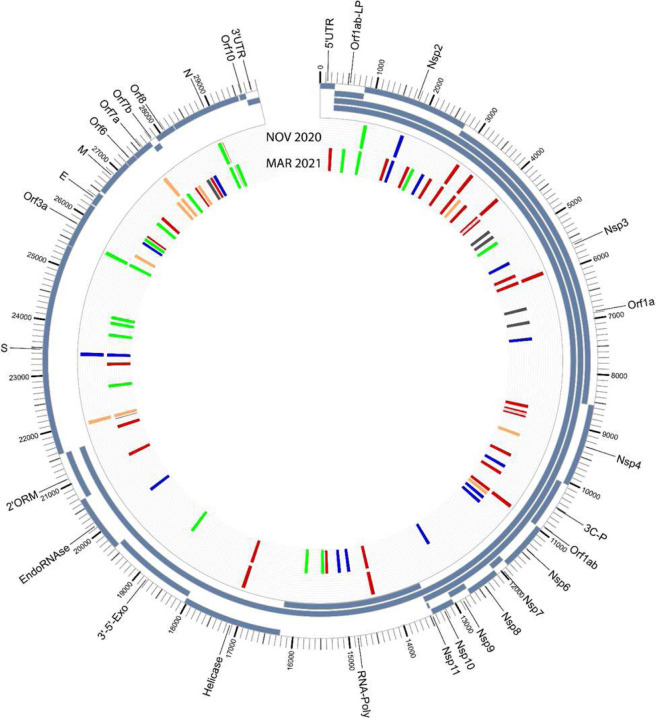 Figure 6.