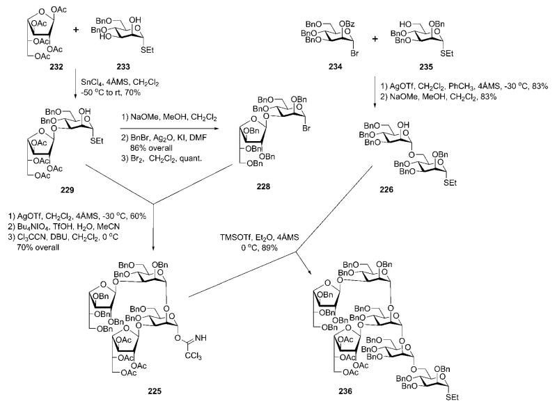 Scheme 44