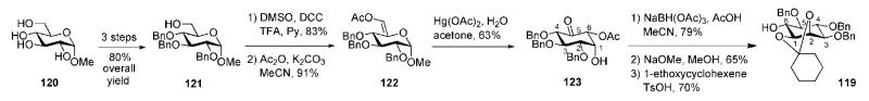 Scheme 20