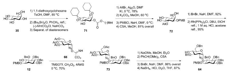 Scheme 13