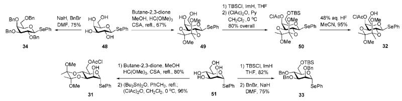 Scheme 8