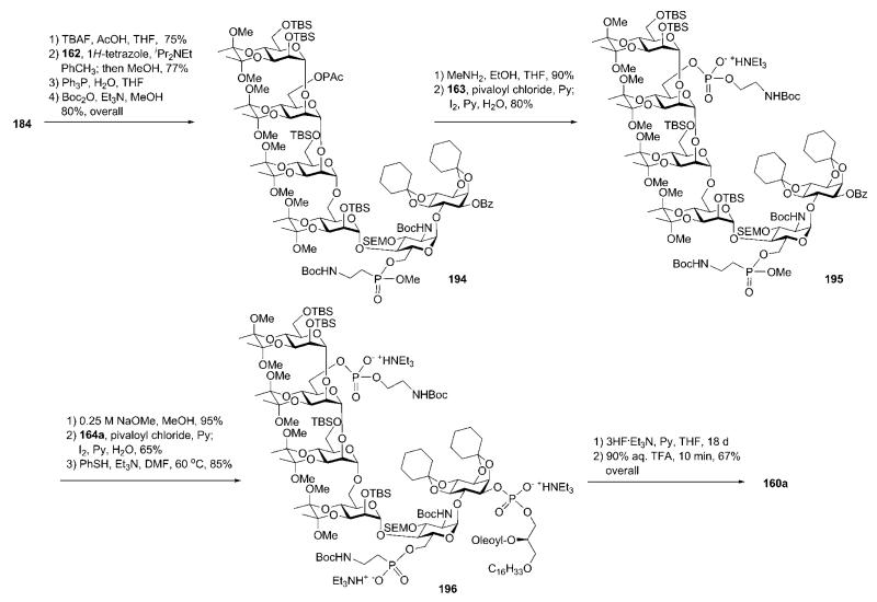 Scheme 36