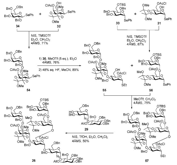 Scheme 10