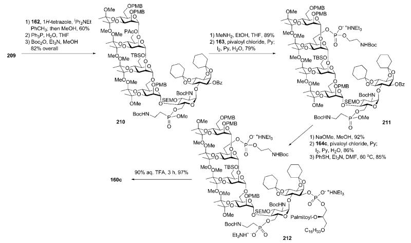 Scheme 40