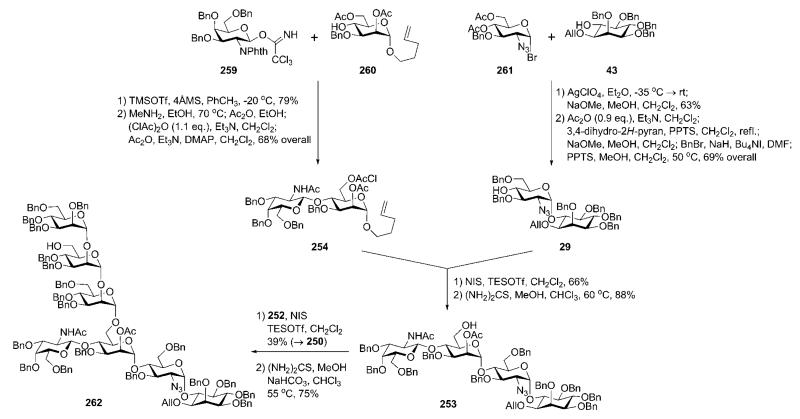 Scheme 51