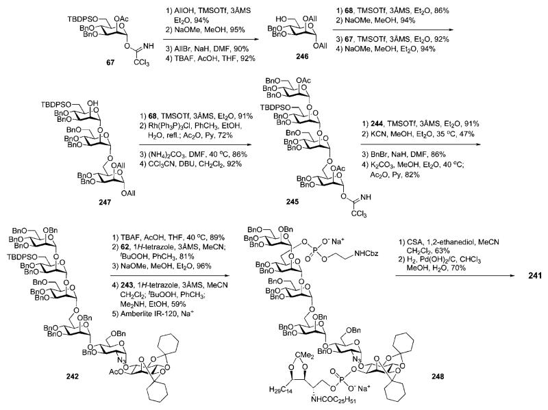 Scheme 48