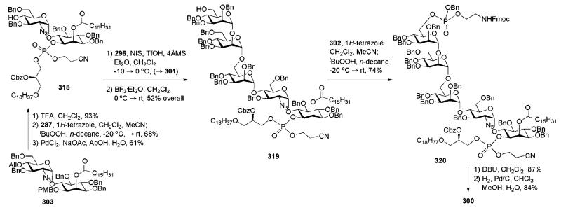 Scheme 64