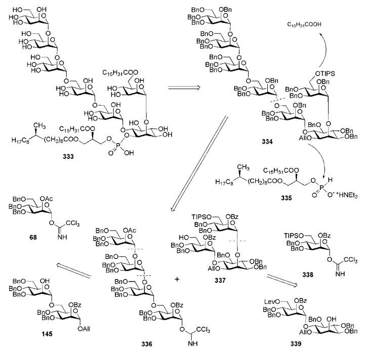 Scheme 68