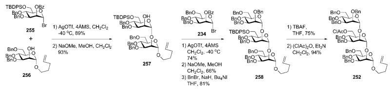 Scheme 50