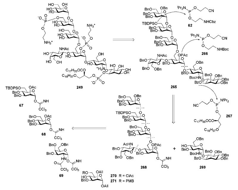 Scheme 53