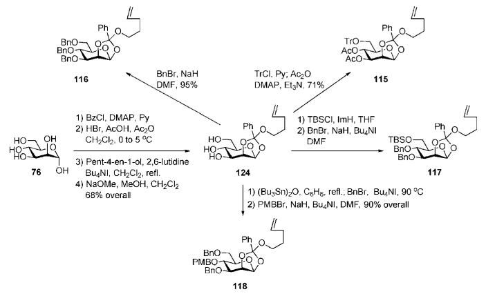 Scheme 21