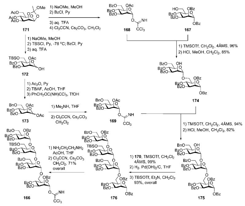 Scheme 31