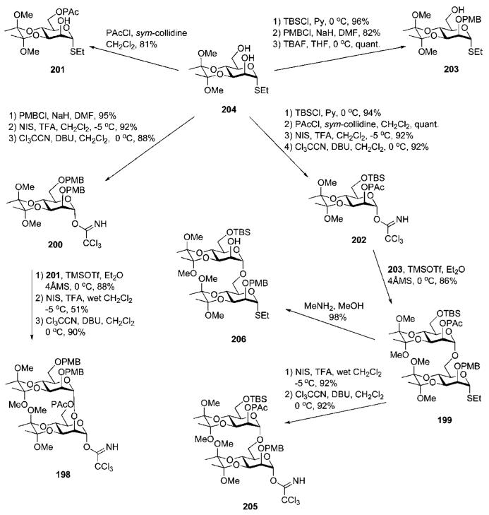 Scheme 38