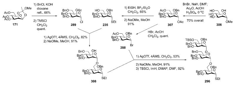 Scheme 61