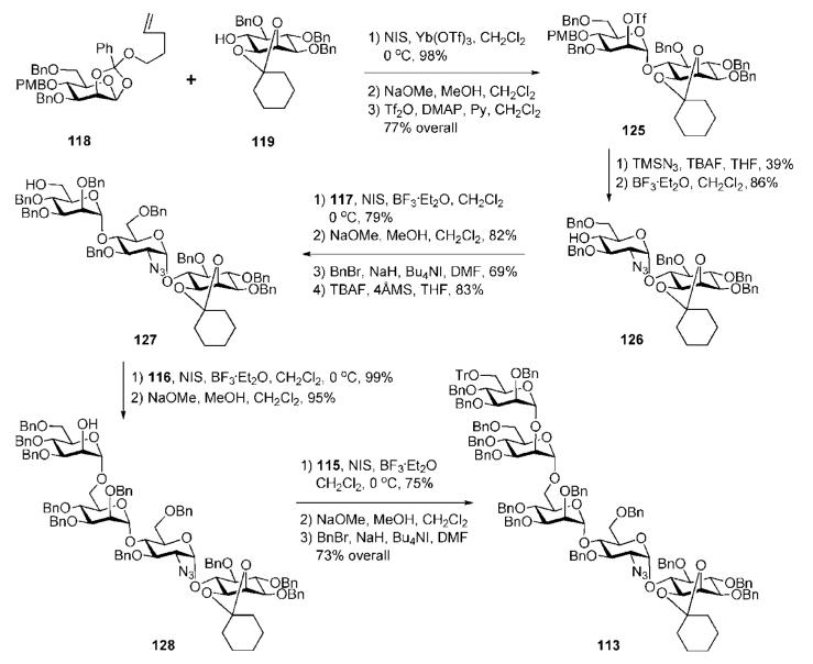 Scheme 22